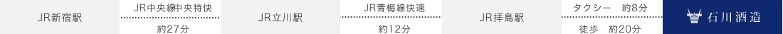 電車をご利用の方